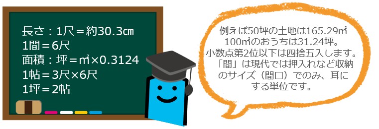 お家づくり用いる寸法単位について 旭川でおしゃれな注文住宅を建てるならリムハウス